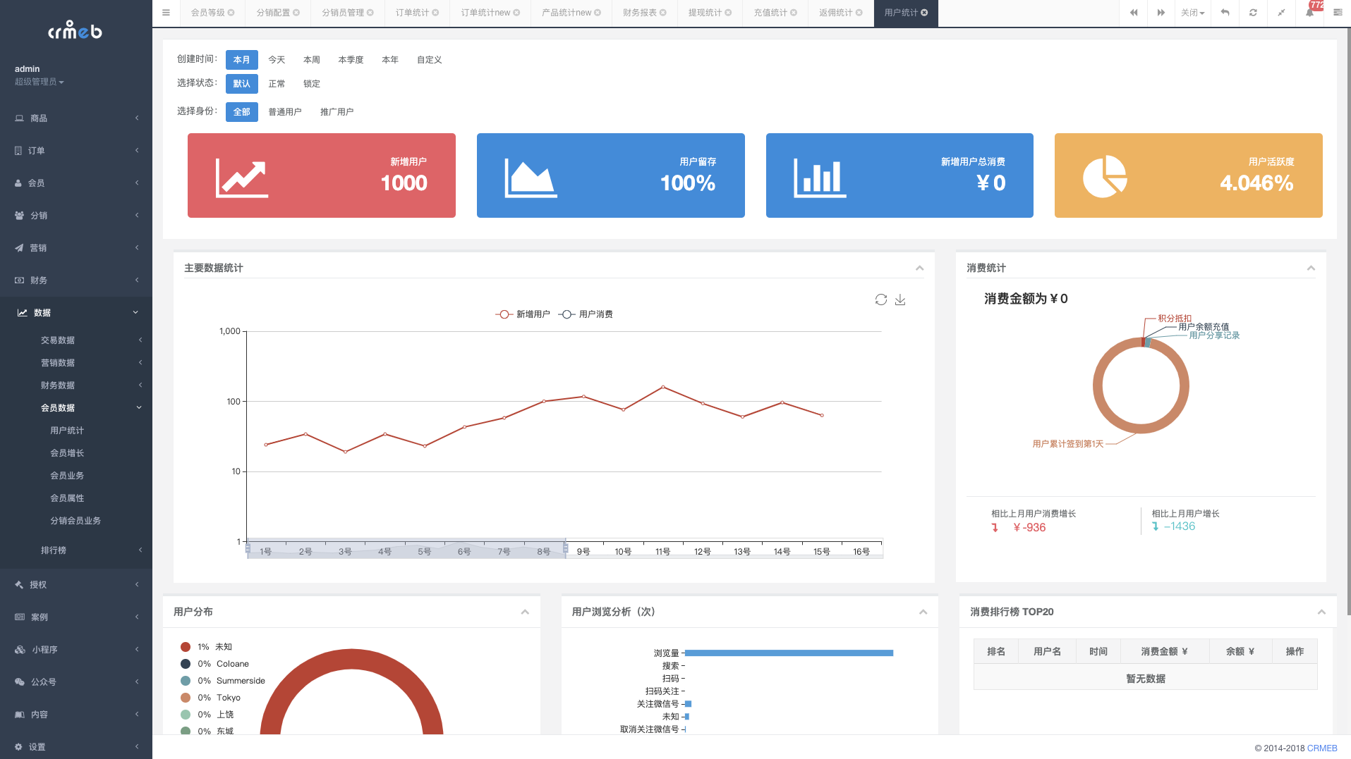 后台用户统计.png 后台用户统计