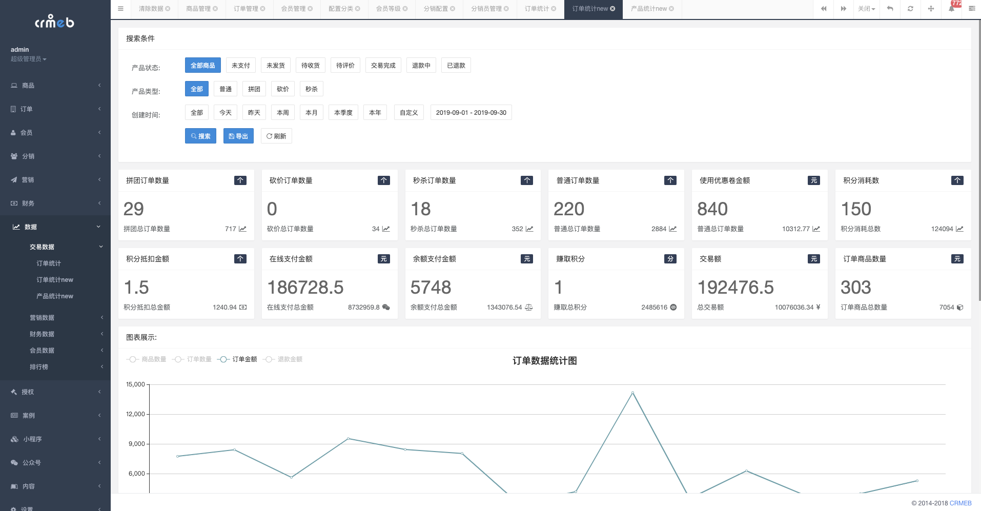 后台订单统计.png 后台订单统计