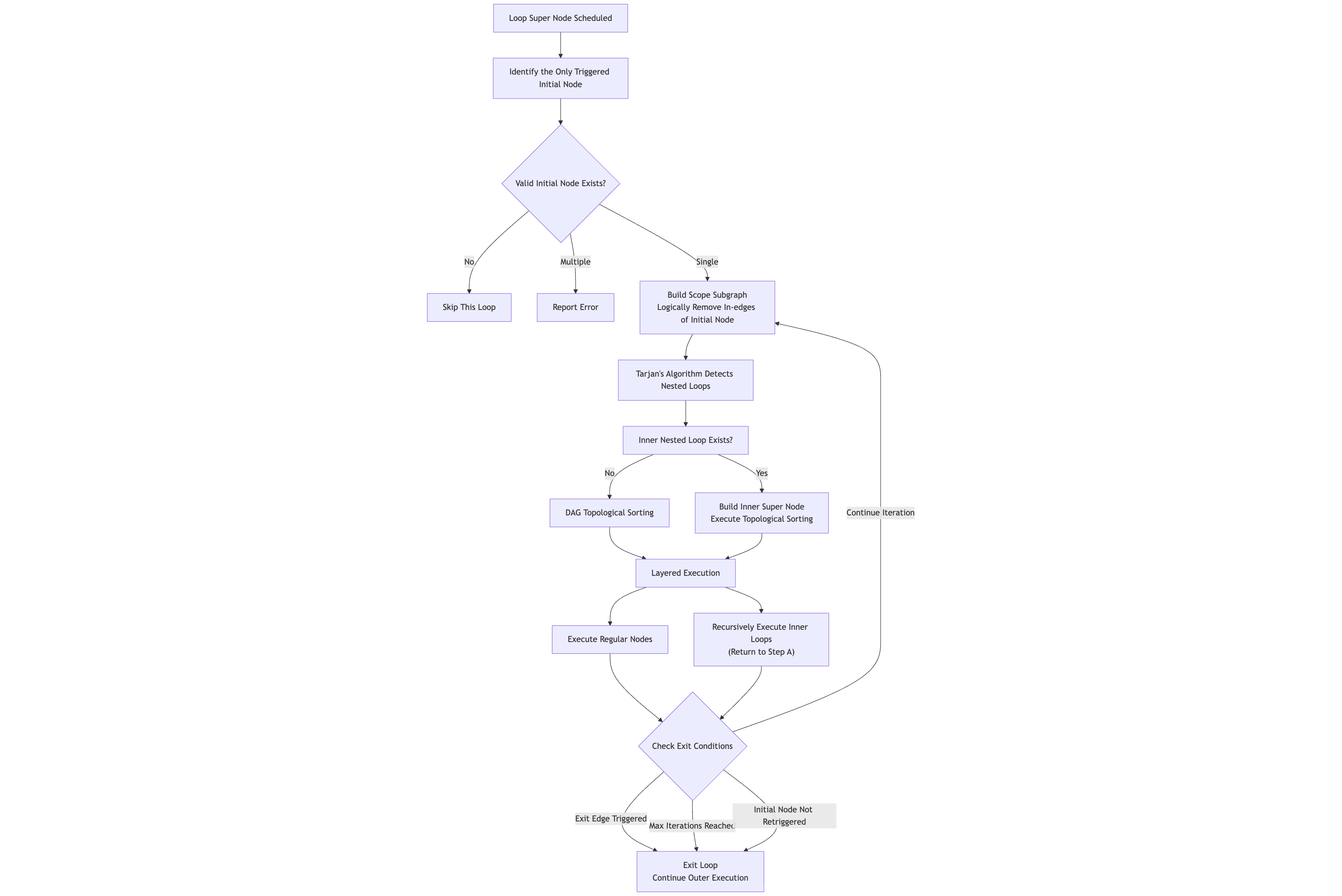 execution_flow.png