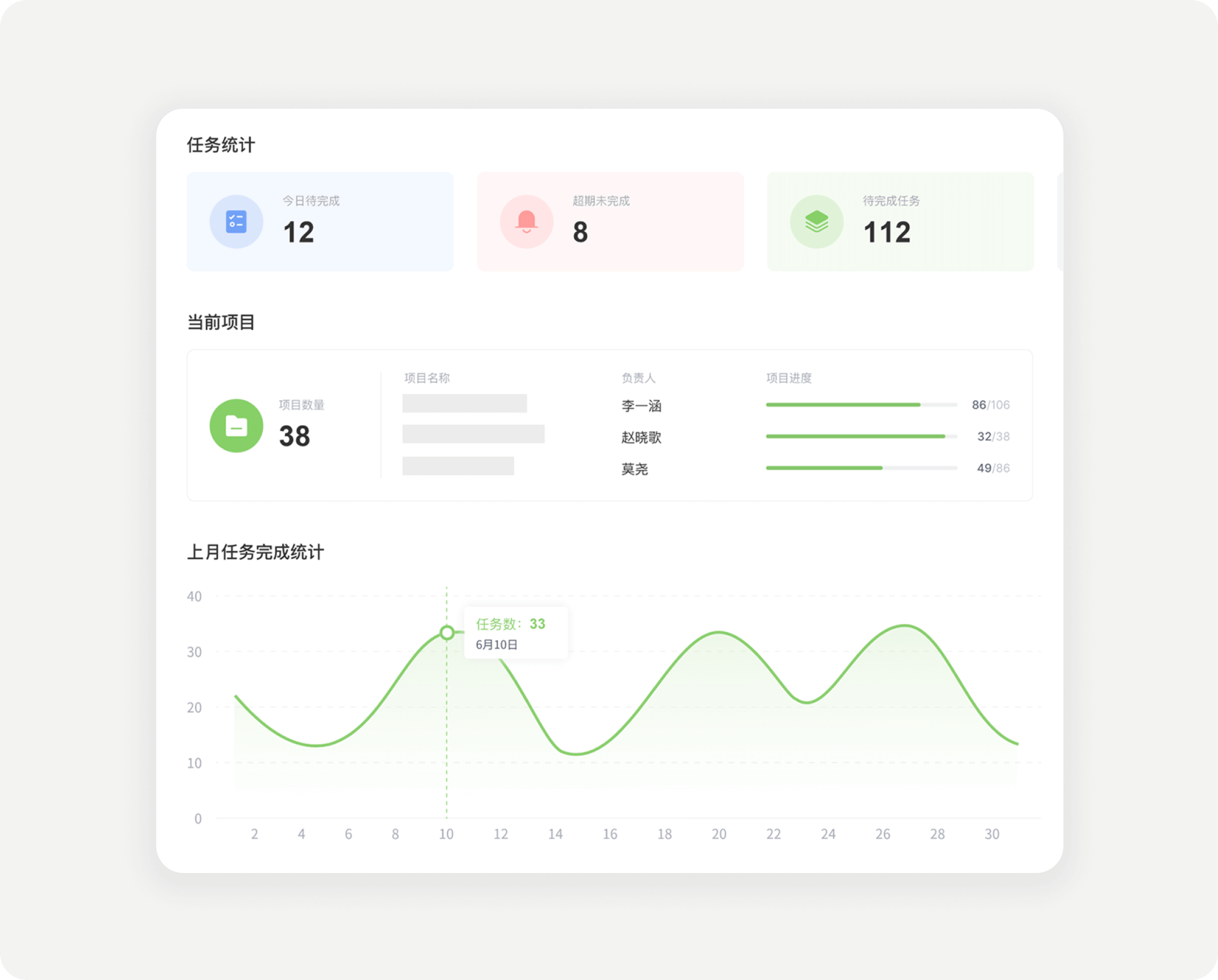 建立可量化的评价标准，数据化呈现工作成效，凝聚核心人才。