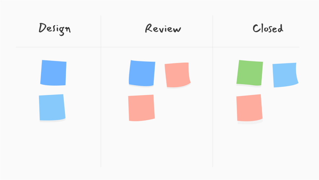 What is task management?